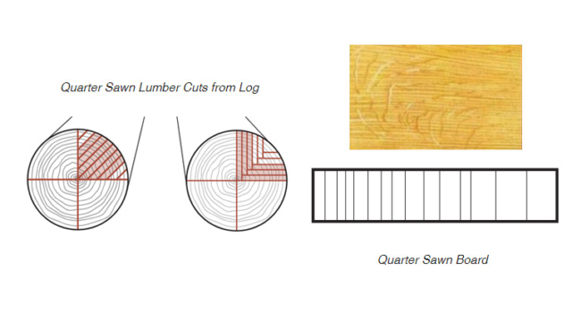 Wood and How it Cuts | Meridian Products